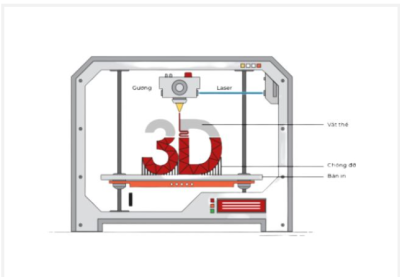 Công nghệ IN 3D: lợi ích ứng dụng và kinh nghiệm lựa chọn dịch vụ phù hợp